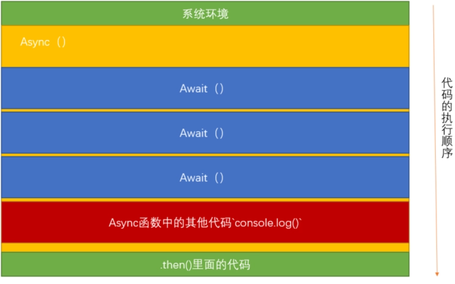 深入解析C#中的async和await关键字